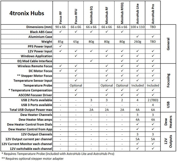 4tronix AstroHub Lite