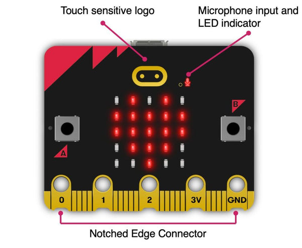 BBC Micro:Bit v2 in Gift Box (Microbit 2)