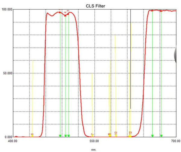 Light Pollution CLS Filter 1.25"