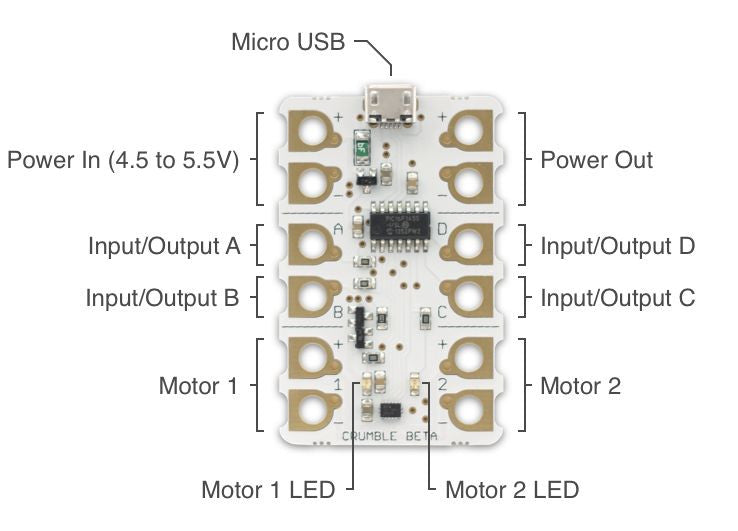 Crumble Microcontroller - for STEM Learning using Croc Clips and Visua ...