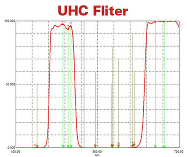 Ultra High Contrast UHC Filter 1.25"