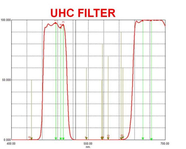 Ultra High Contrast UHC Filter 2"